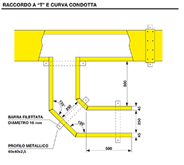 PARTICOLARI COSTRUTTIVI